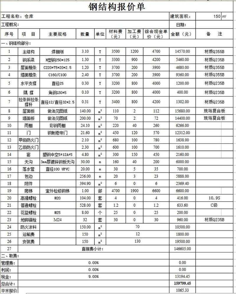 彩钢板价格